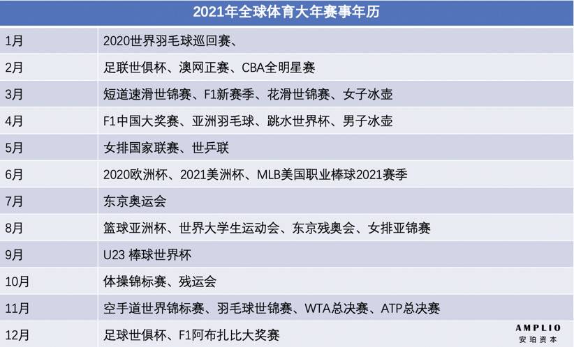 体育大年，赛事云集，NFT+体育还会回春吗？一文盘点体育赛道代表项目