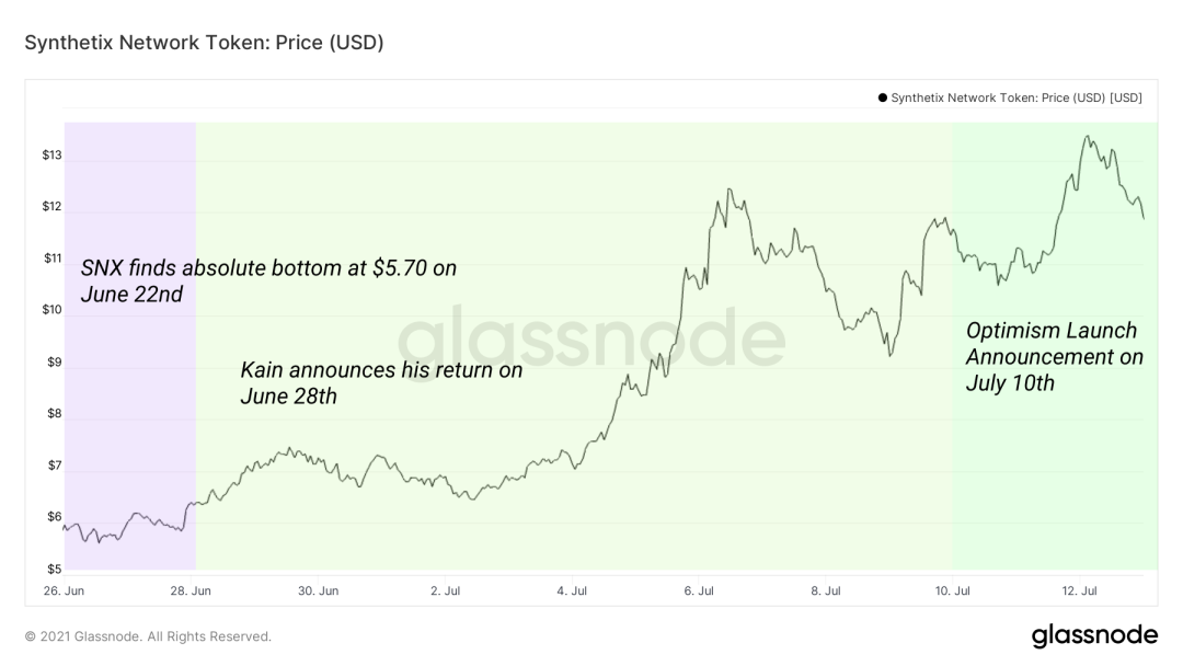 观察 | 回顾 DeFi 中的“蓝筹股”，DeFi 路在何方？