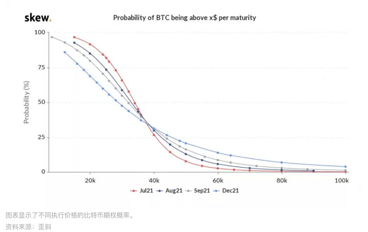 市场总结：比特币6月表现优于其他顶级加密货币