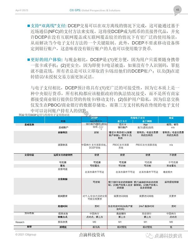 花旗银行：货币的未来，加密货币、央行数字货币和21世纪的现金