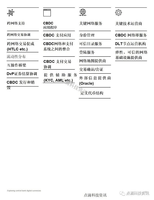 SWIFT：探索央行数字货币如何应用于跨境支付