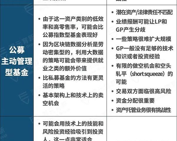 LP投资Crypto的3种方式