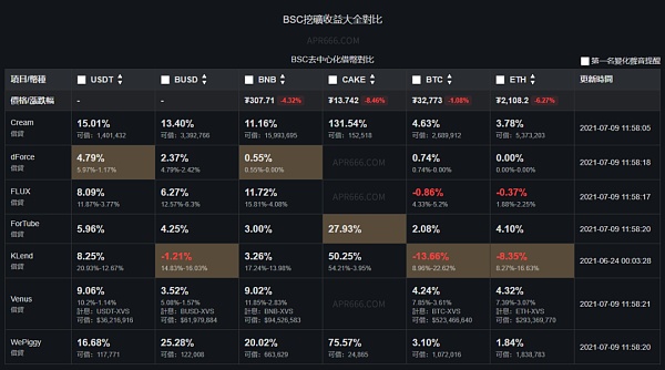 「农具」迭代，DeFi 挖矿工具新图鉴