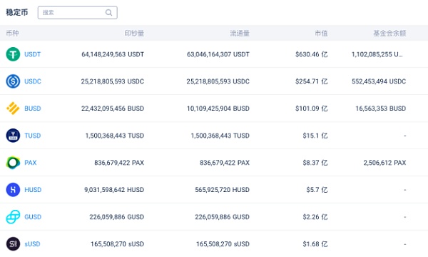 稳定币USDC多链冲锋：能否追赶上USDT？