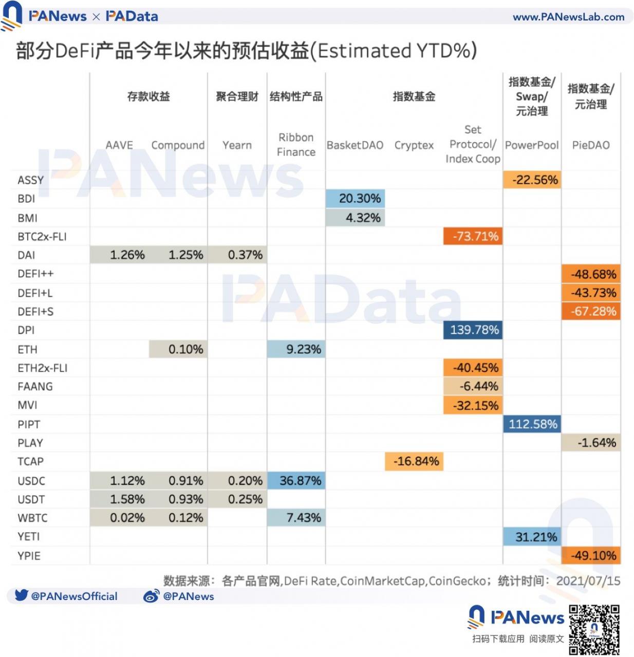 细读DeFi衍生品数据：品类丰富但交易量尚小，流动性远低于CEX