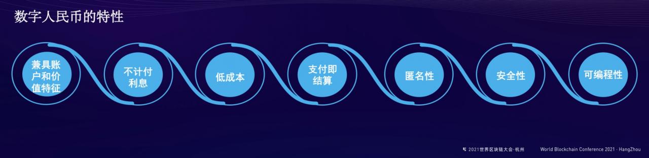 袁忺：冬奥会之后，杭州及其他省市都会成为数字人民币拓展试点的新场景丨2021世界区块链大会