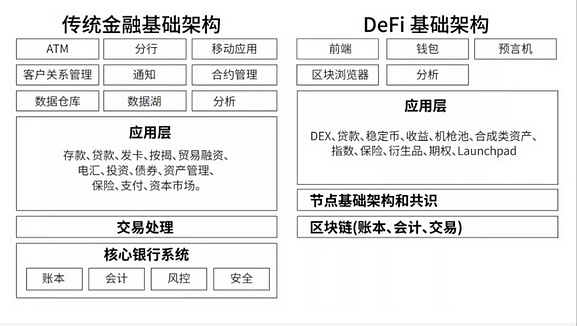 为什么区块链需要Web3.0？