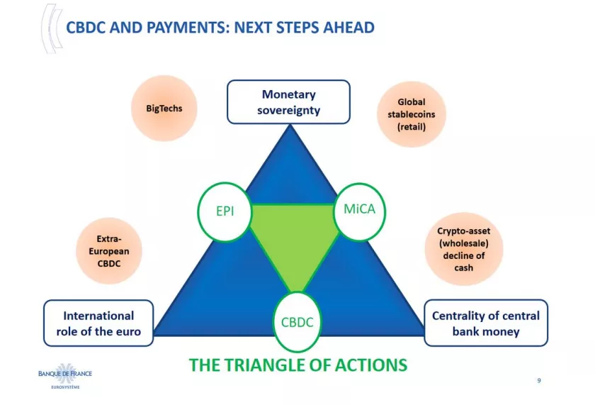 法兰西银行行长：央行数字货币与创新支付
