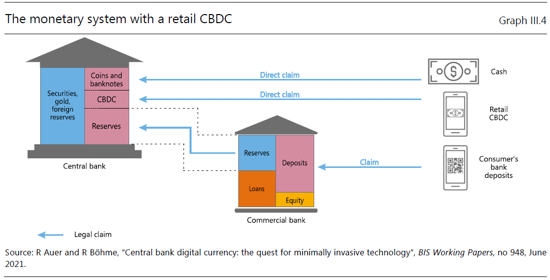 BIS年报 | CBDC：货币体系的一次机遇