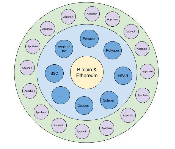 逆势崛起的AXIE：掀起新的「ETH元宇宙模式」