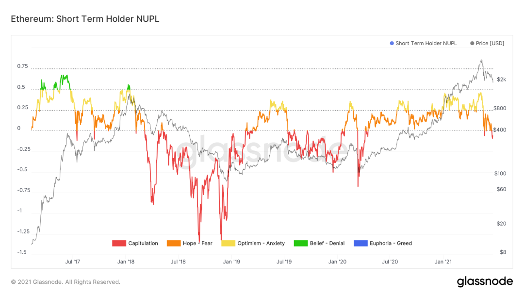 Glassnode丨DeFi Summer 一周年后，DeFi 现状如何？