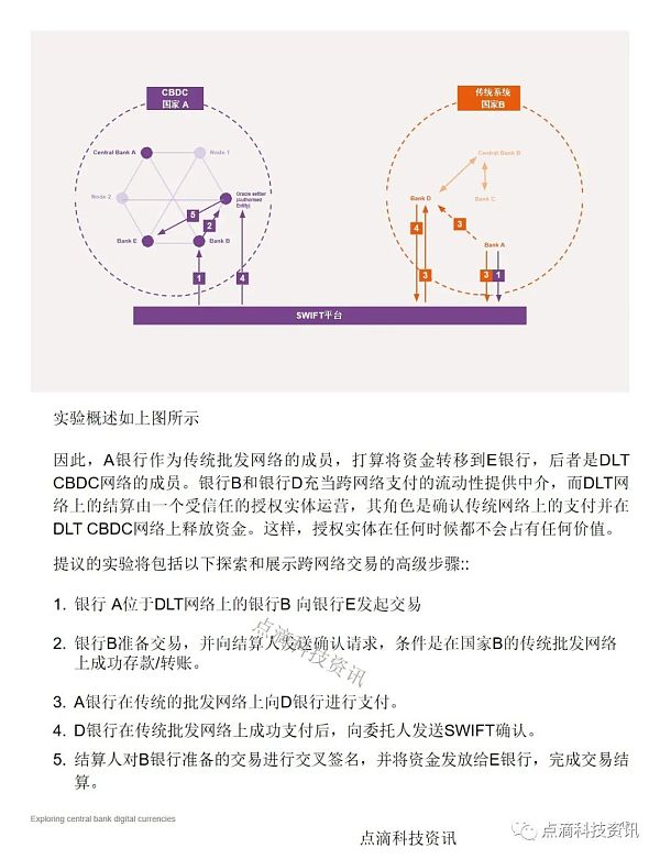 SWIFT：探索央行数字货币如何应用于跨境支付