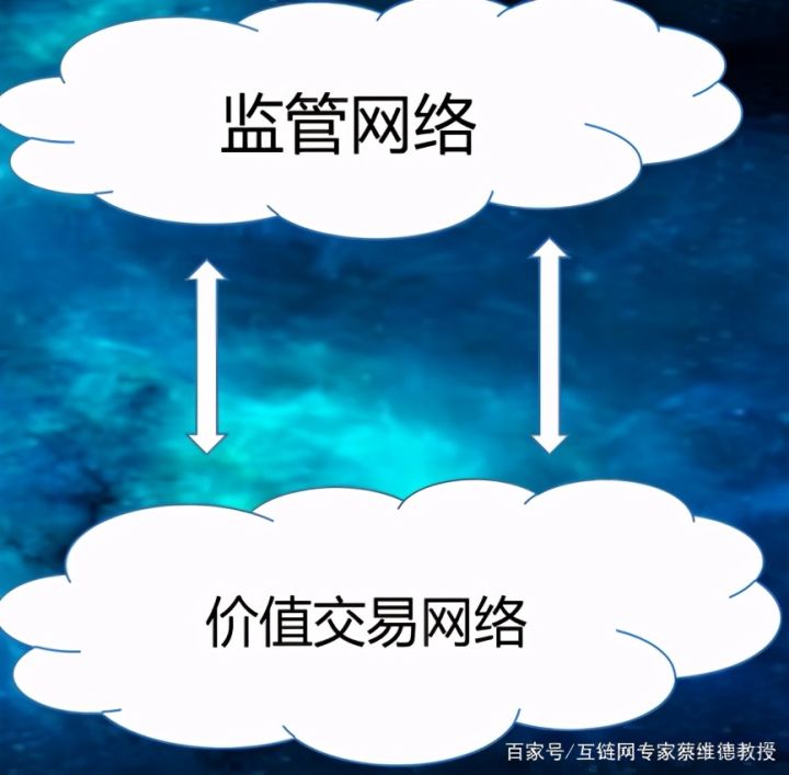 巴比特专栏 | 蔡维德：数字货币市场亟需新型监管科技大战略