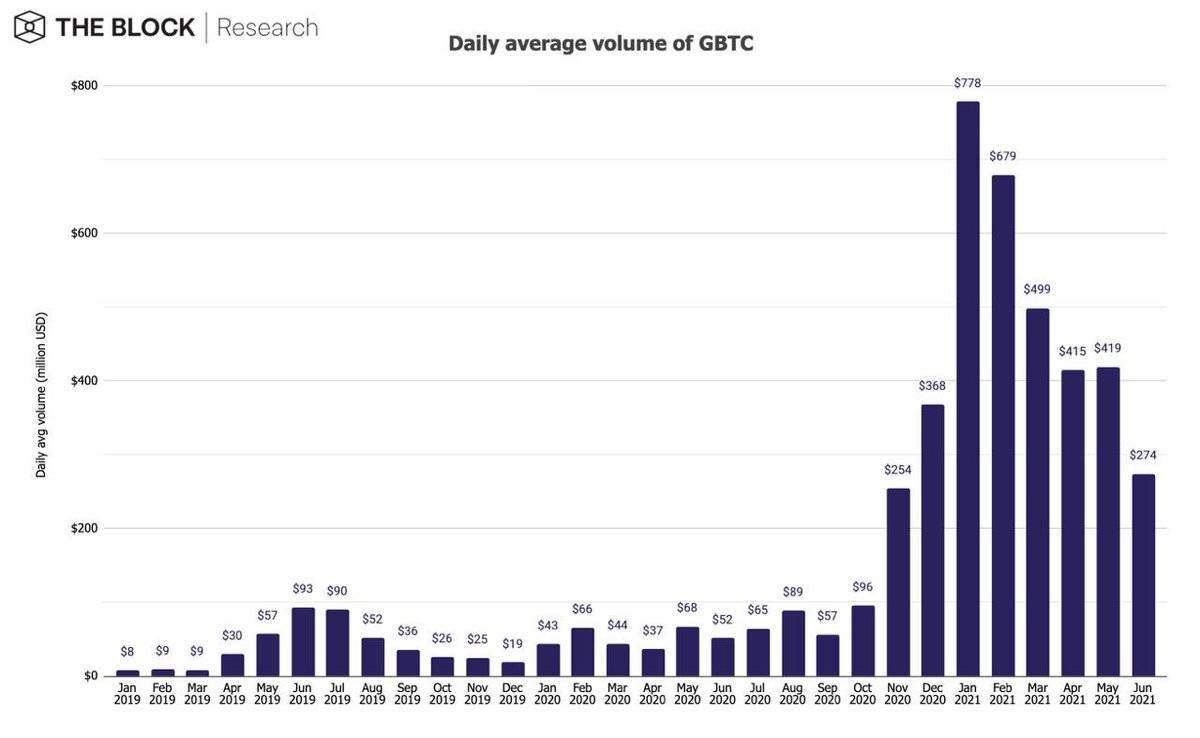 6月份数据报告：大多数指标严重下降，但稳定币发行总量却再创历史记录