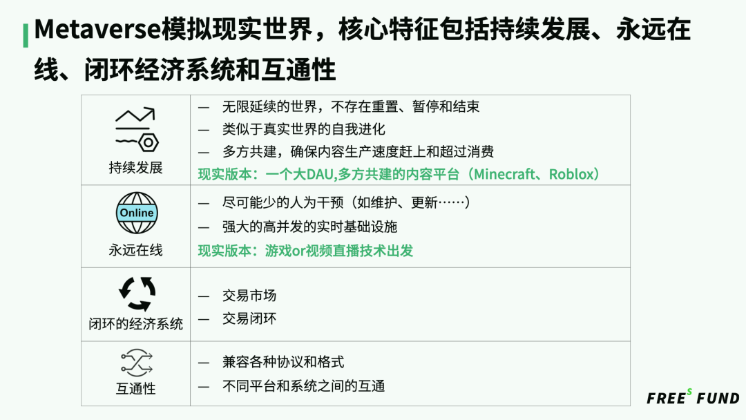 Metaverse发展猜想：起于社交，终于数字永生