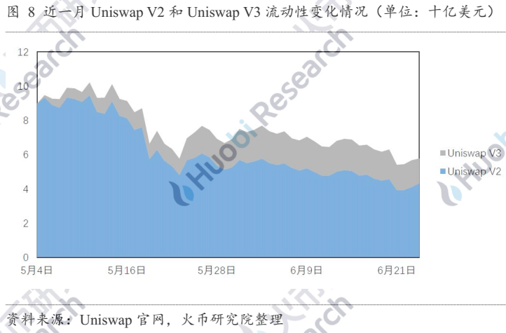 自动做市商的演变与未来：探究AMM的资本效率提升机制