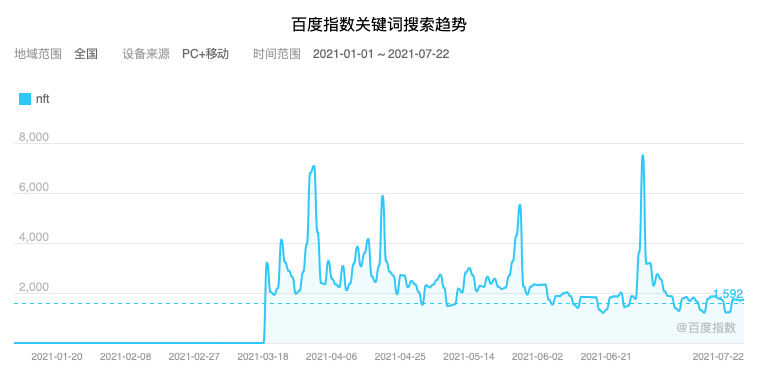 本土NFT项目大盘点：以BCA和MetaOpus为代表的国内种子选手正在崛起