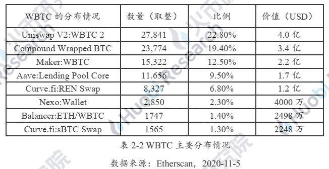 解码以太坊链上BTC的驱动因素与技术手段