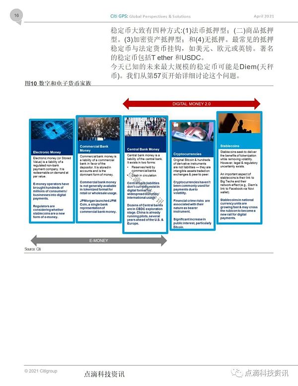 花旗银行：货币的未来，加密货币、央行数字货币和21世纪的现金