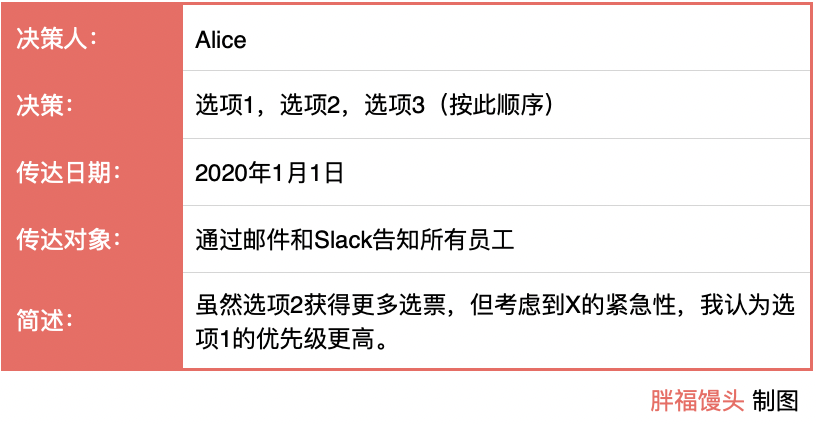 Coinbase创始人：从0到1000亿美元的公司如何做决策