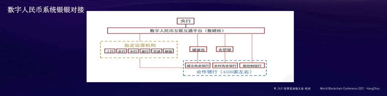 袁忺：冬奥会之后，杭州及其他省市都会成为数字人民币拓展试点的新场景丨2021世界区块链大会