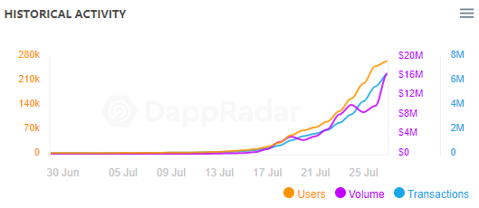 增长势头超越Axie，异军突起的链游新星CryptoBlades是何来历？