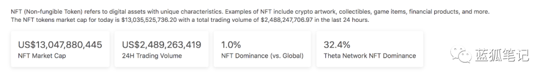 加密游戏成为NFT市场的引擎，Axie带起的P2E热潮能持续多久？