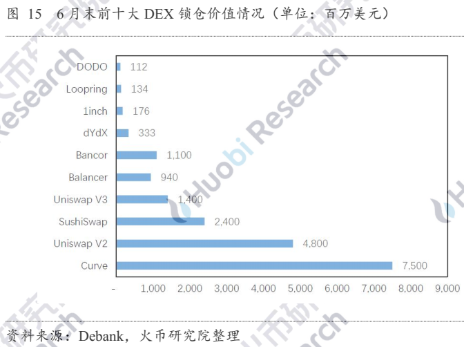 自动做市商的演变与未来：探究AMM的资本效率提升机制