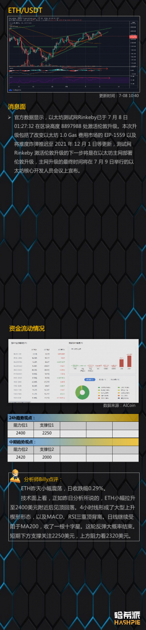 行情 | coinbase空头仓位突增，短期空头来袭