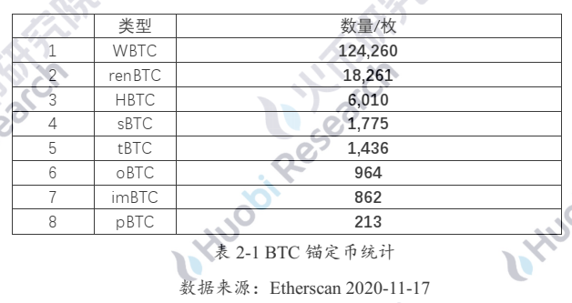 解码以太坊链上BTC的驱动因素与技术手段