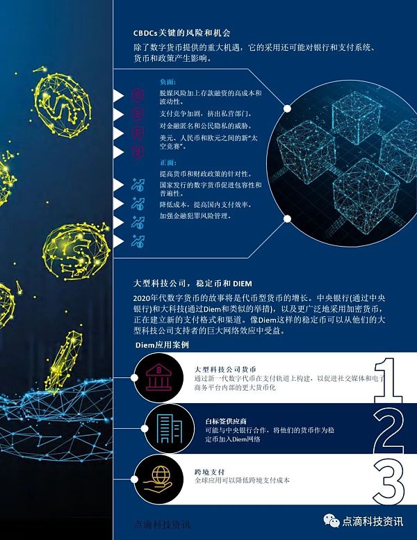 花旗银行：货币的未来，加密货币、央行数字货币和21世纪的现金