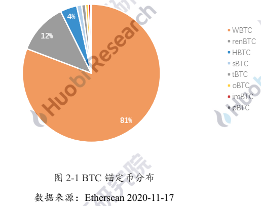 解码以太坊链上BTC的驱动因素与技术手段