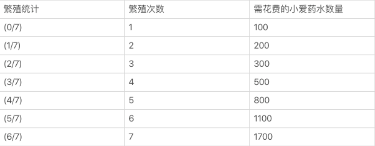 Play-to-Earn是下一个流动性挖矿，Axie Infinity是否被高估？