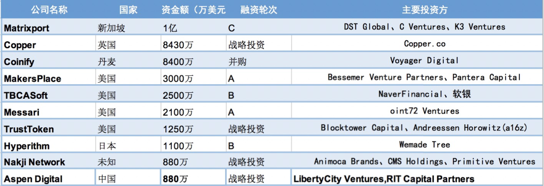 区块链周报 | 央行继续提示虚拟货币风险，以太坊主网实现伦敦升级