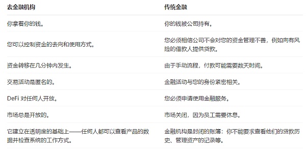 一文盘点深受区块链技术影响的10个领域