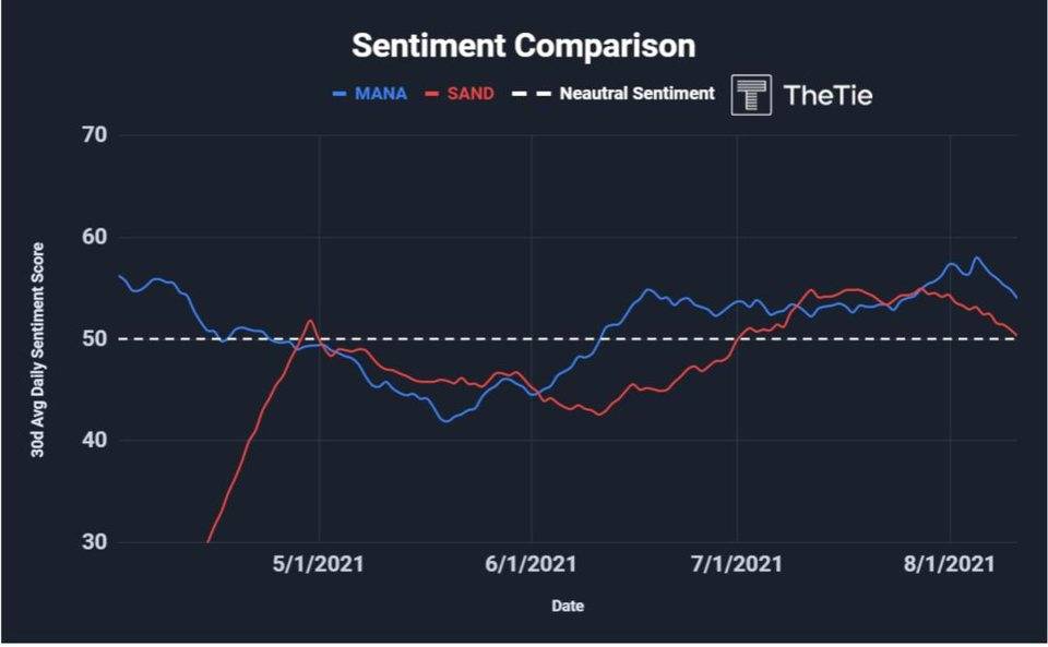 深度解析热门元宇宙项目 Decentraland 与 The Sandbox