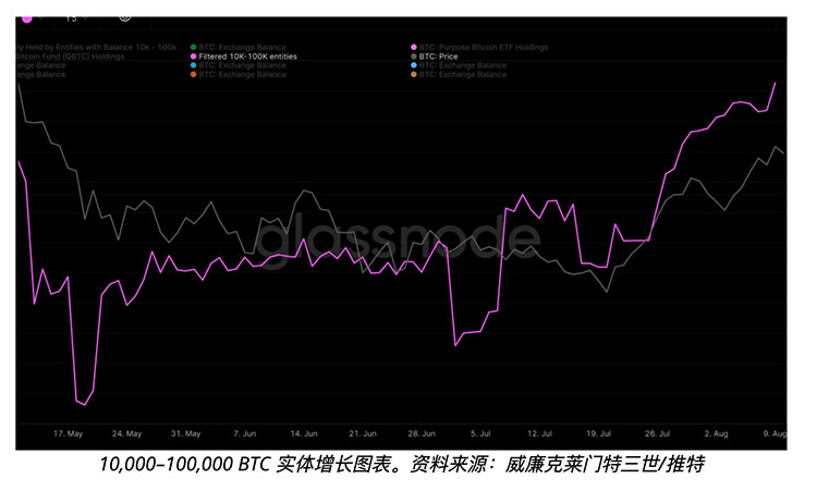 机构正在重复2020年第四季度的行为