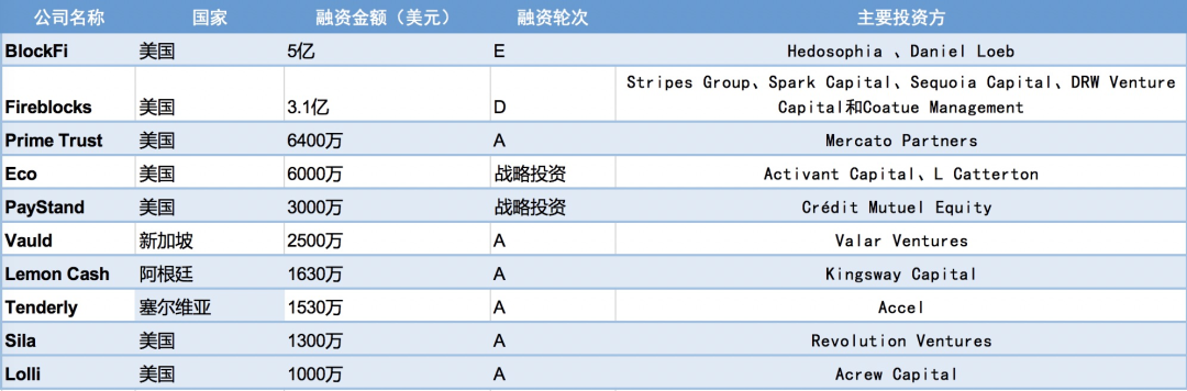 区块链周报 | 全球加密货币用户数已超2.21亿，前两个月增长近8000万