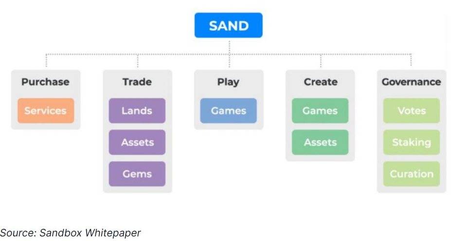 深度解析热门元宇宙项目Decentraland与The Sandbox