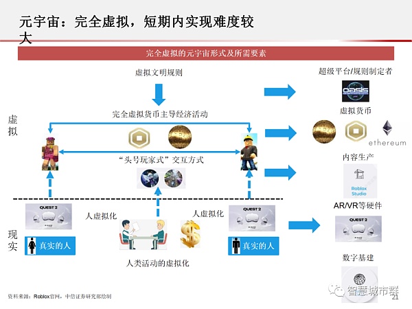 元宇宙：为何科技巨头纷纷入局