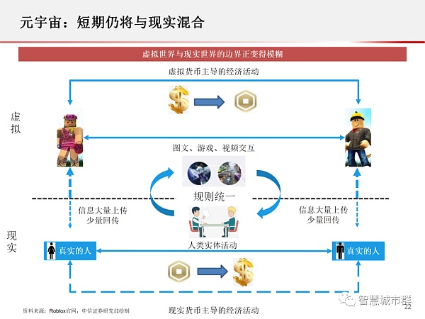 元宇宙：为何科技巨头纷纷入局