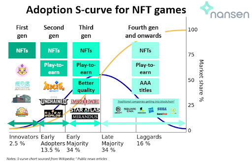 从Axie Infinity看GameFi的未来：链游还有哪些提升空间？