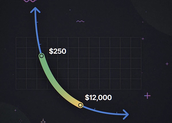 非匀质化资金池：为什么资产NFT化是DeFi的必经之路？