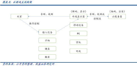 国盛区块链：算力重构，通向Metaverse的阶梯