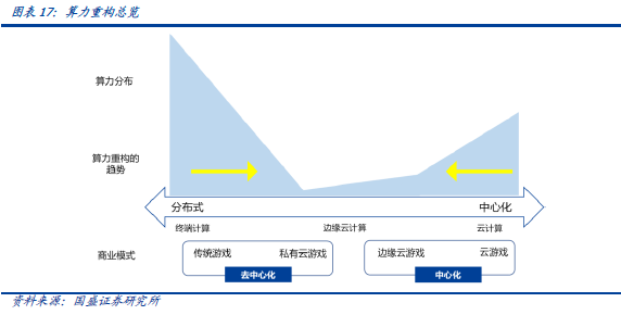 国盛区块链：算力重构，通向Metaverse的阶梯