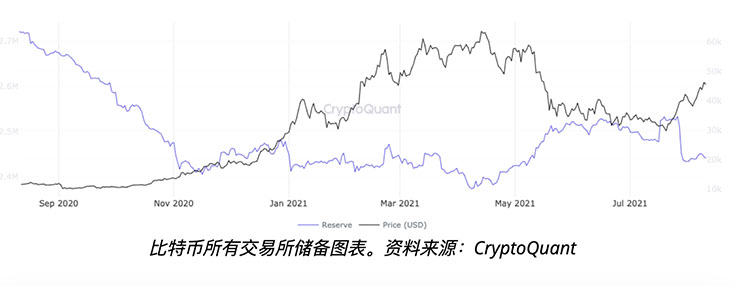 机构正在重复2020年第四季度的行为