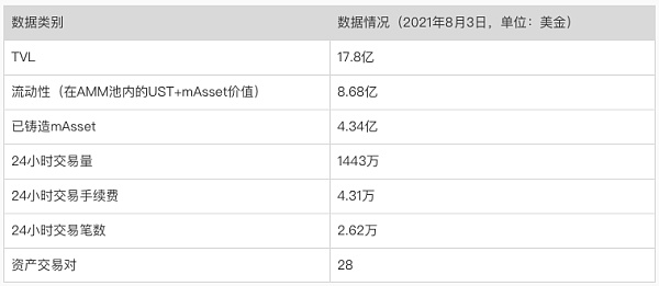 Terra：稳定币军团的崛起之路