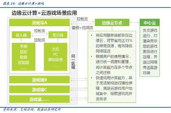 国盛区块链：算力重构，通向Metaverse的阶梯