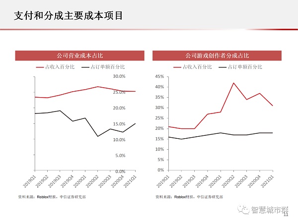 元宇宙：为何科技巨头纷纷入局