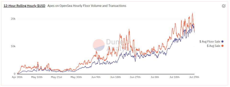 一文读懂 NFT+DAO 的四类实验：投资、社交、治理与公会